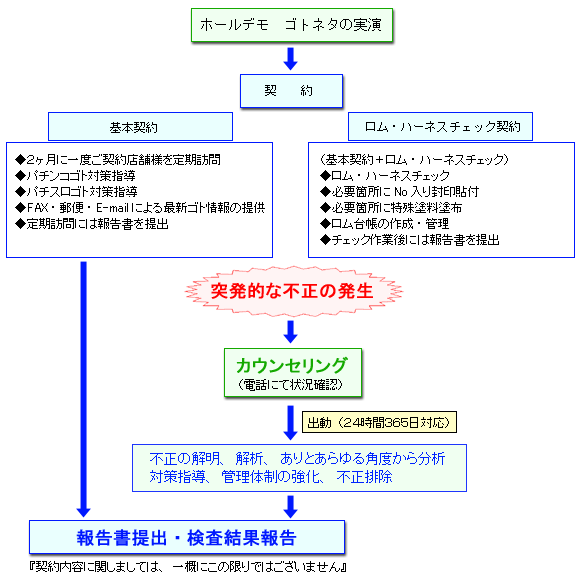 打ち合わせ